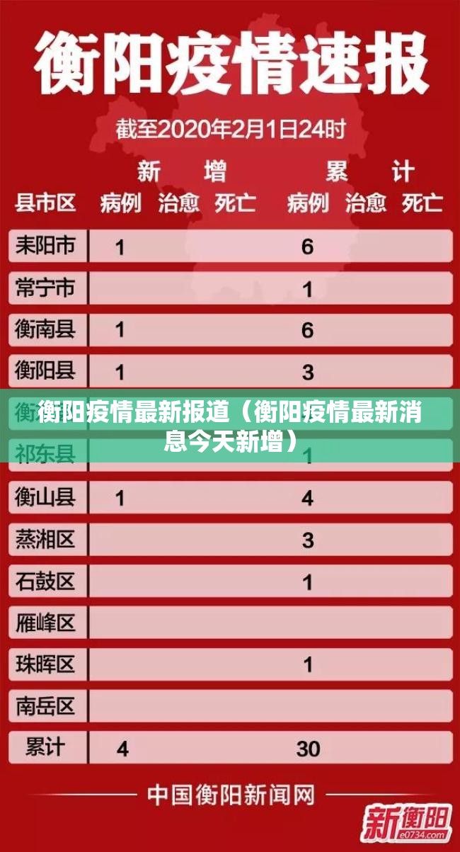 衡阳疫情最新报道（衡阳疫情最新消息今天新增）