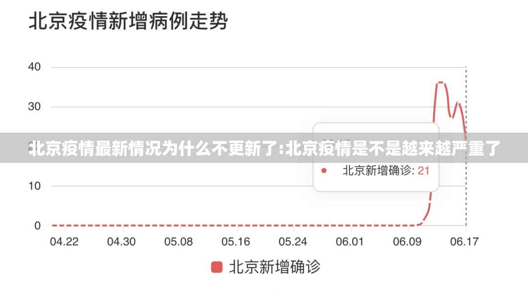 北京疫情最新情况为什么不更新了:北京疫情是不是越来越严重了
