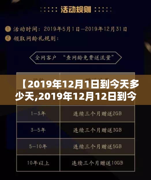 【2019年12月1日到今天多少天,2019年12月12日到今天几个月了】