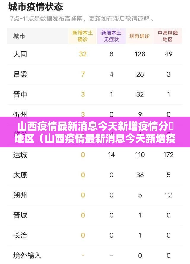 山西疫情最新消息今天新增疫情分佈地区（山西疫情最新消息今天新增疫情分佈地区）