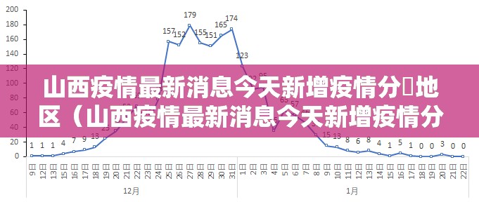 山西疫情最新消息今天新增疫情分佈地区（山西疫情最新消息今天新增疫情分佈地区）
