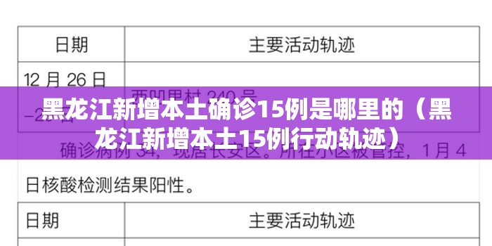 黑龙江新增本土确诊15例是哪里的（黑龙江新增本土15例行动轨迹）