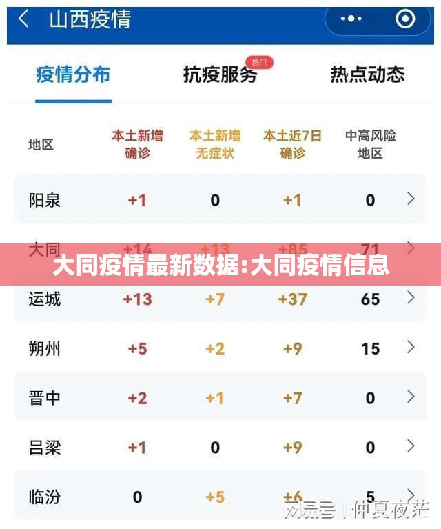 大同疫情最新数据:大同疫情信息