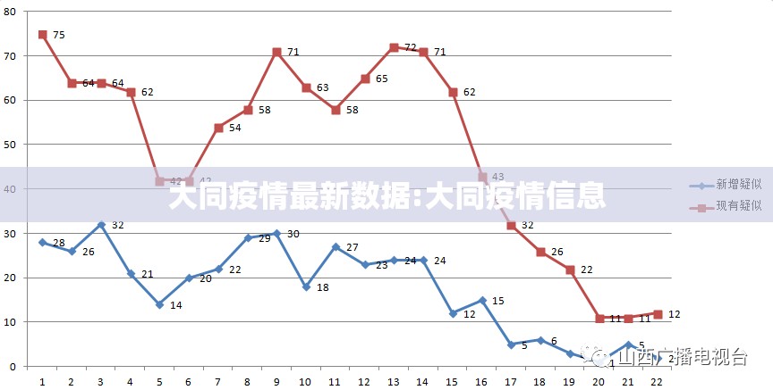 大同疫情最新数据:大同疫情信息