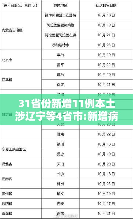 31省份新增11例本土涉辽宁等4省市:新增病例辽宁