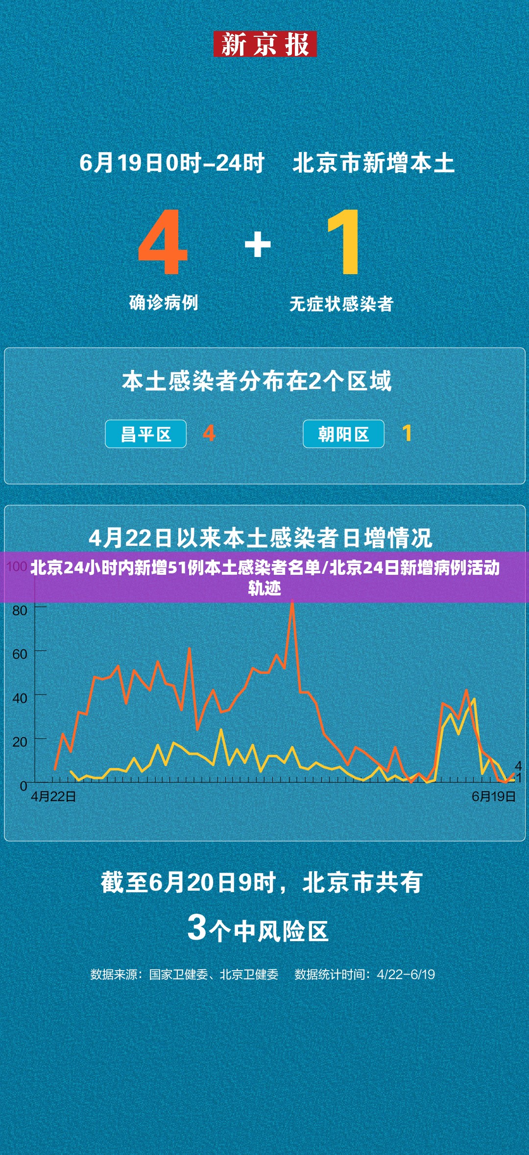 北京24小时内新增51例本土感染者名单/北京24日新增病例活动轨迹