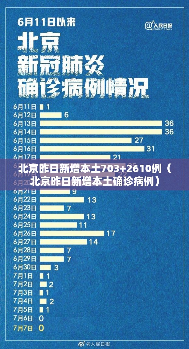 北京昨日新增本土703+2610例（北京昨日新增本土确诊病例）