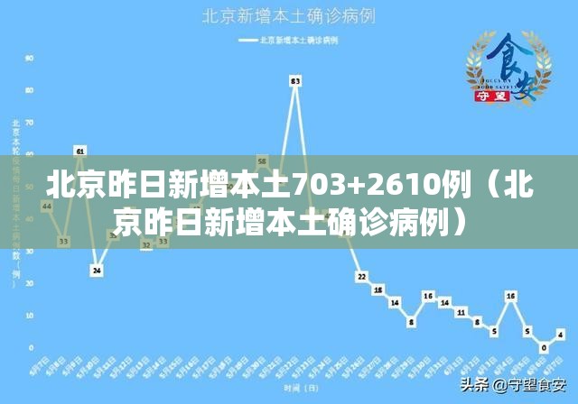 北京昨日新增本土703+2610例（北京昨日新增本土确诊病例）