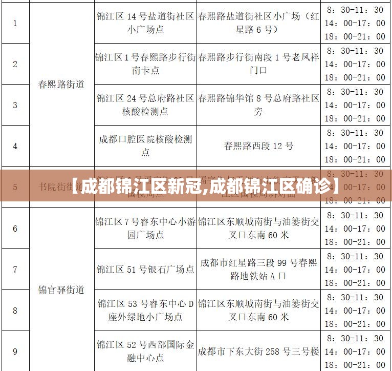 【成都锦江区新冠,成都锦江区确诊】