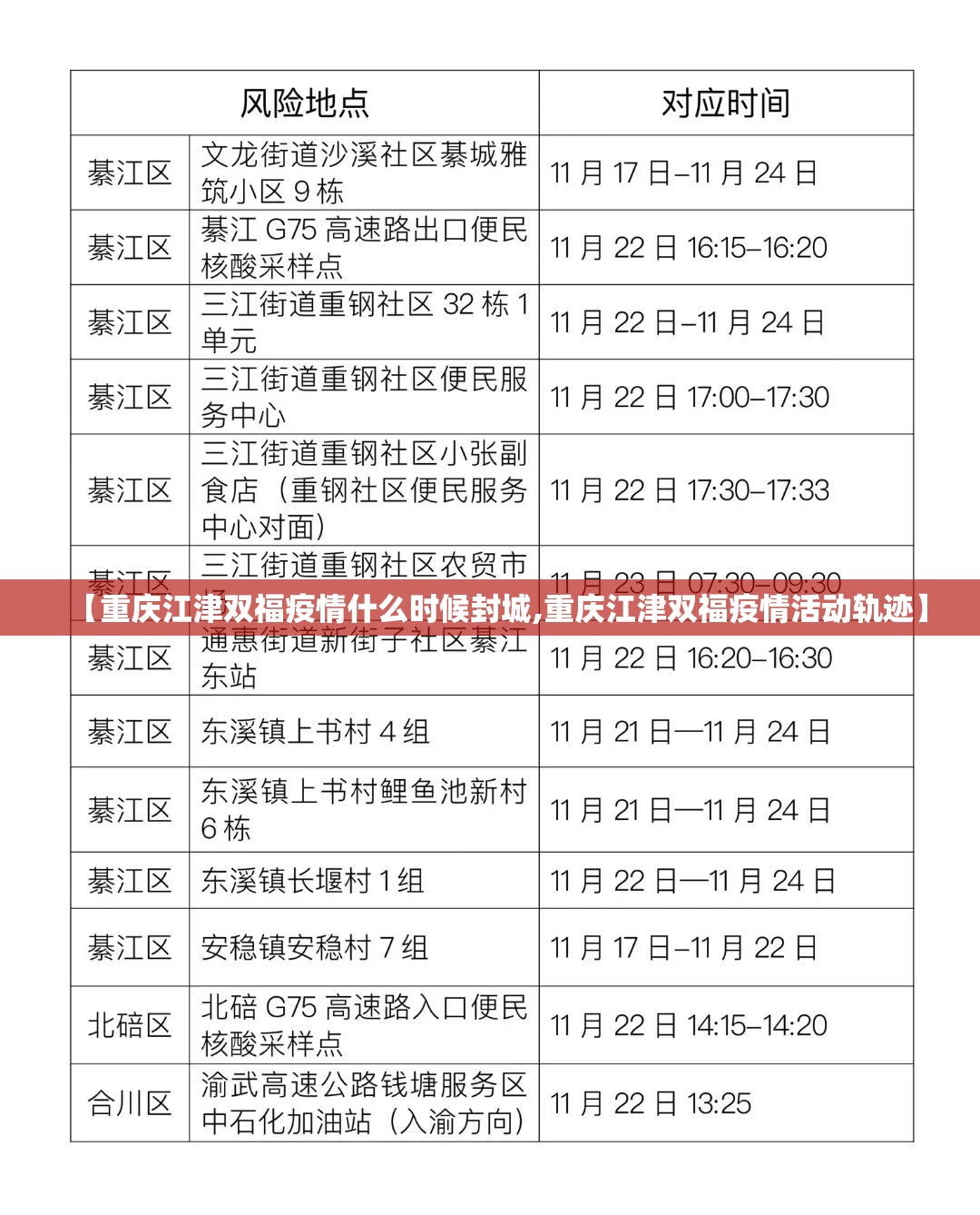 【重庆江津双福疫情什么时候封城,重庆江津双福疫情活动轨迹】