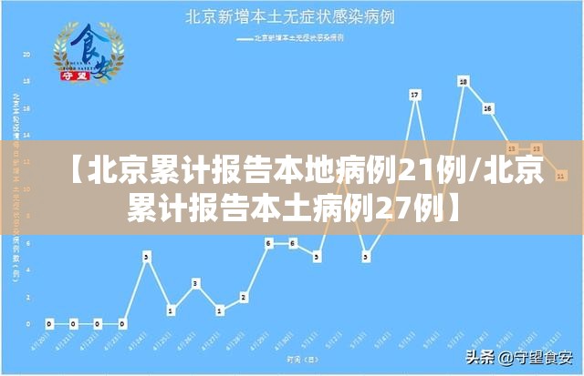【北京累计报告本地病例21例/北京累计报告本土病例27例】