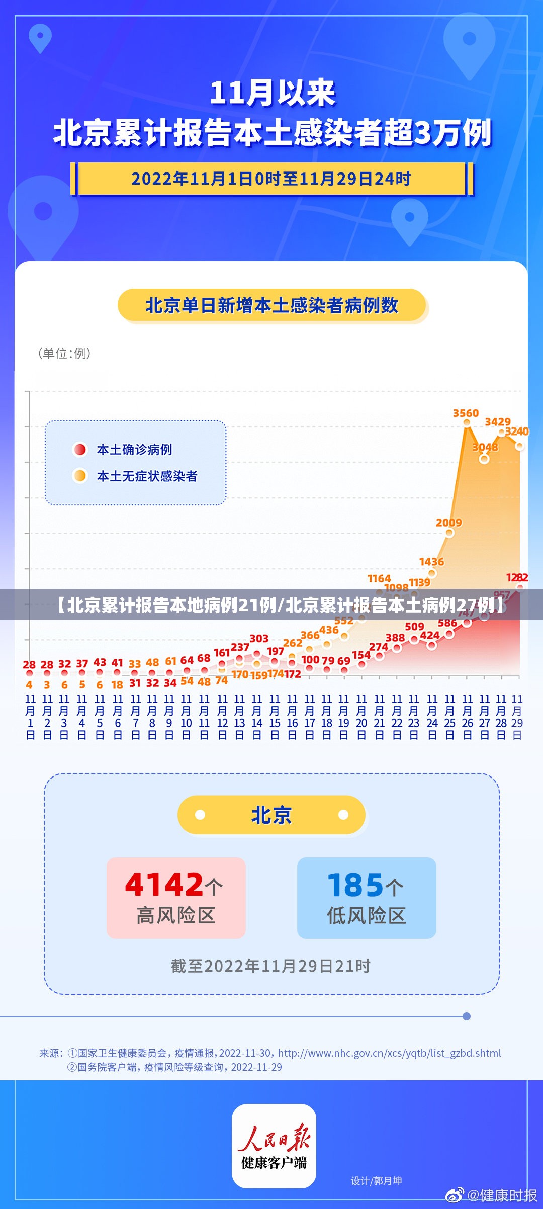 【北京累计报告本地病例21例/北京累计报告本土病例27例】