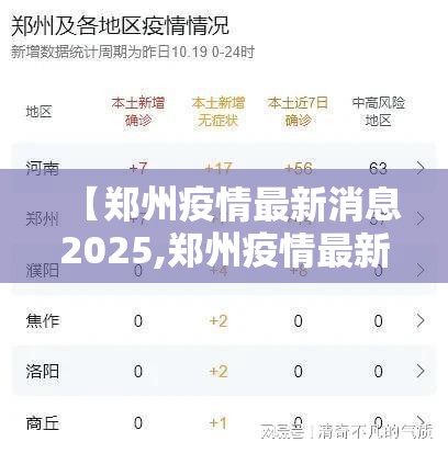 【郑州疫情最新消息2025,郑州疫情最新消息今天新增了15例活动轨迹】