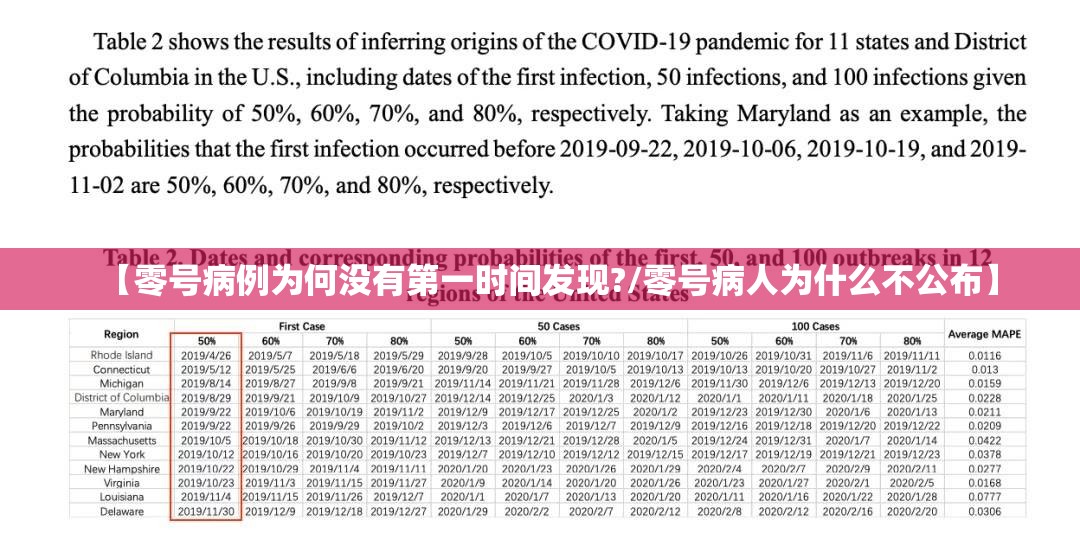 【零号病例为何没有第一时间发现?/零号病人为什么不公布】