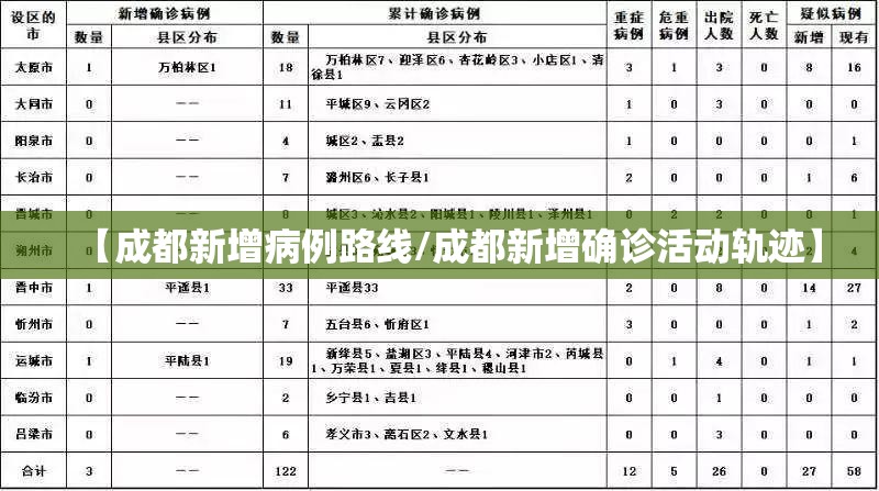【成都新增病例路线/成都新增确诊活动轨迹】
