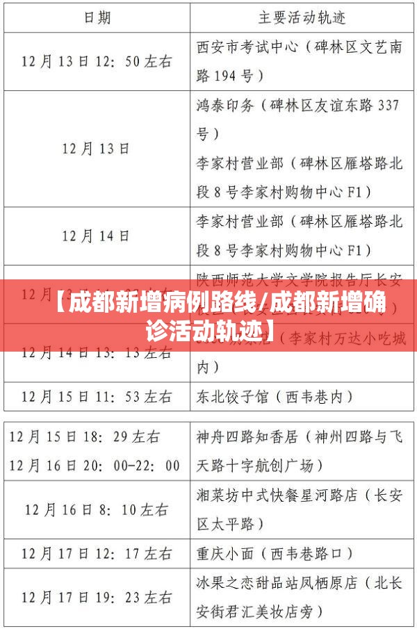 【成都新增病例路线/成都新增确诊活动轨迹】