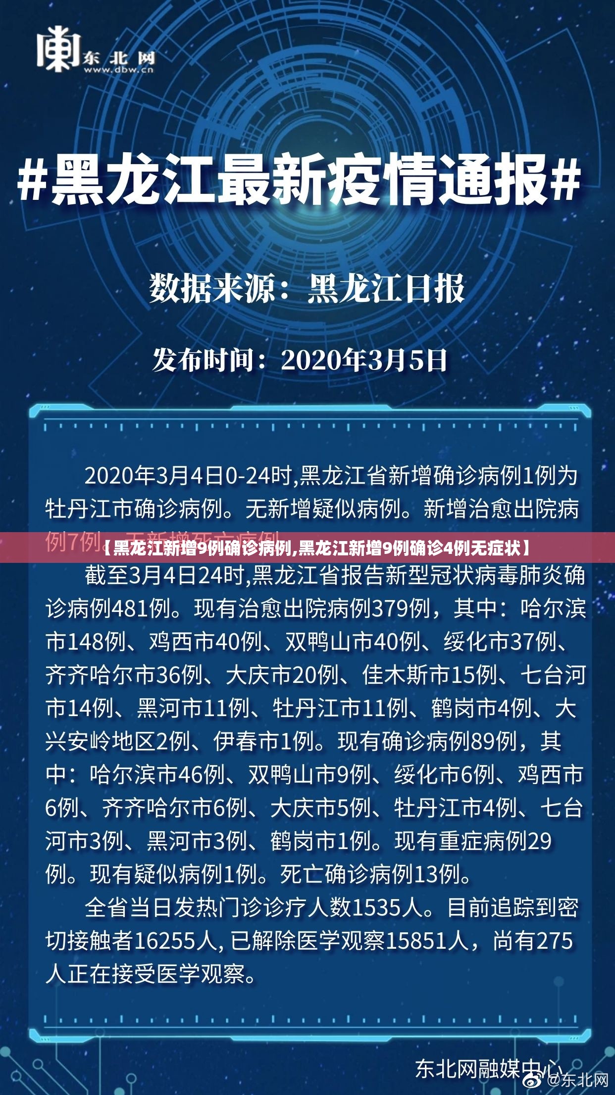 【黑龙江新增9例确诊病例,黑龙江新增9例确诊4例无症状】