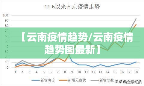 【云南疫情趋势/云南疫情趋势图最新】