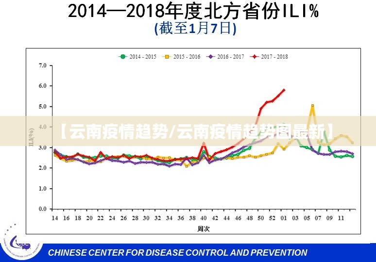 【云南疫情趋势/云南疫情趋势图最新】