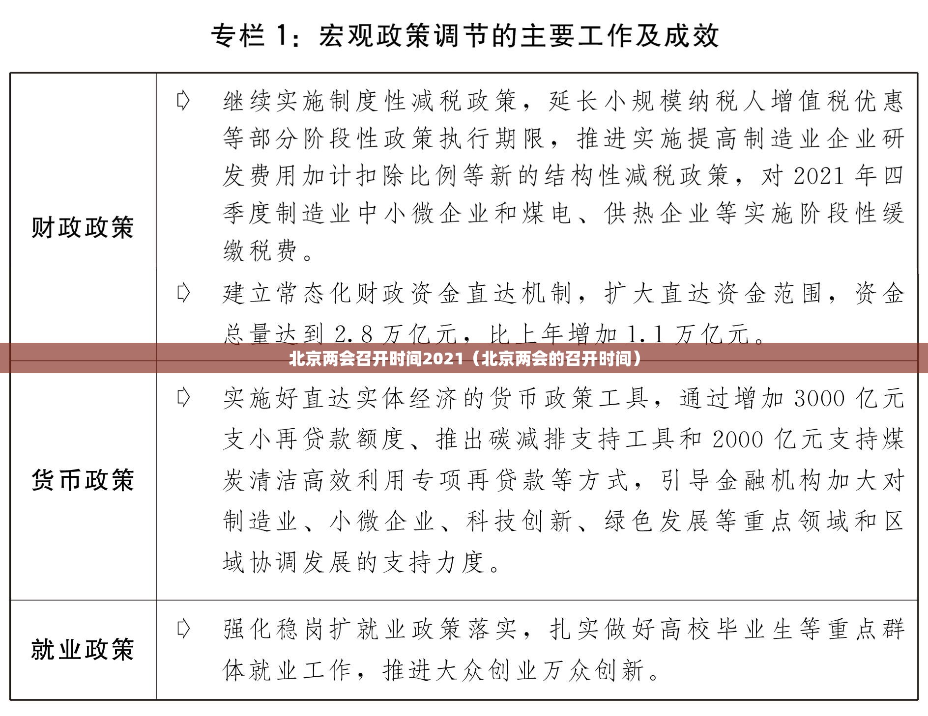 北京两会召开时间2021（北京两会的召开时间）
