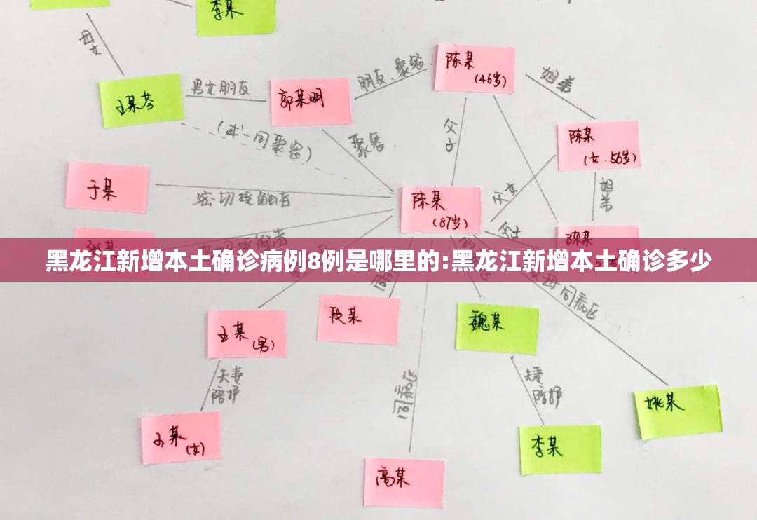 黑龙江新增本土确诊病例8例是哪里的:黑龙江新增本土确诊多少