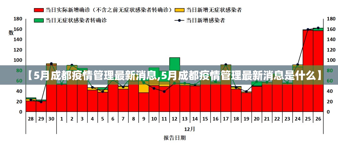 【5月成都疫情管理最新消息,5月成都疫情管理最新消息是什么】