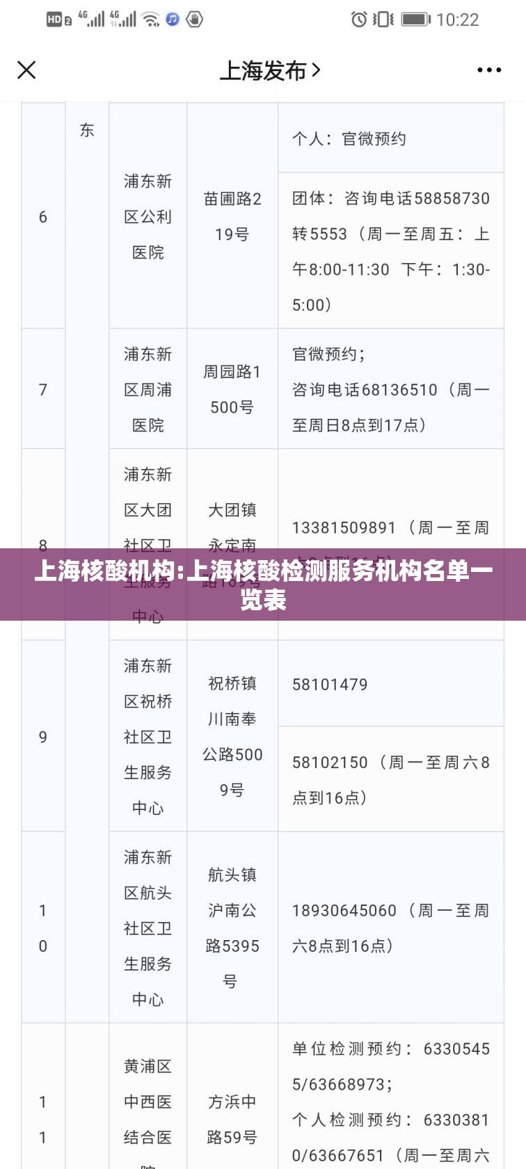 上海核酸机构:上海核酸检测服务机构名单一览表
