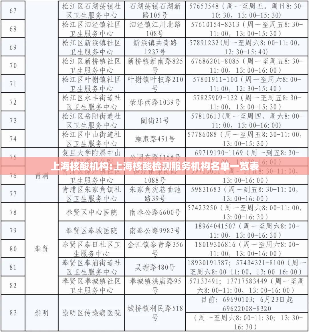 上海核酸机构:上海核酸检测服务机构名单一览表