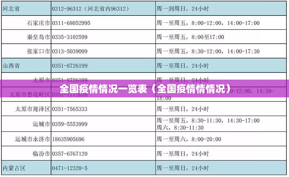 全国疫情情况一览表（全国疫情情情况）