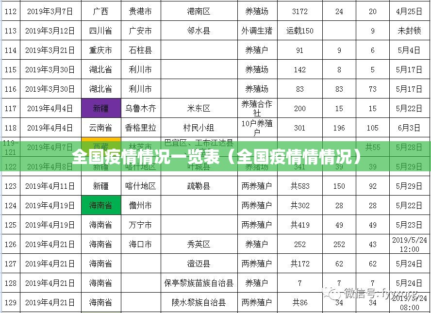 全国疫情情况一览表（全国疫情情情况）