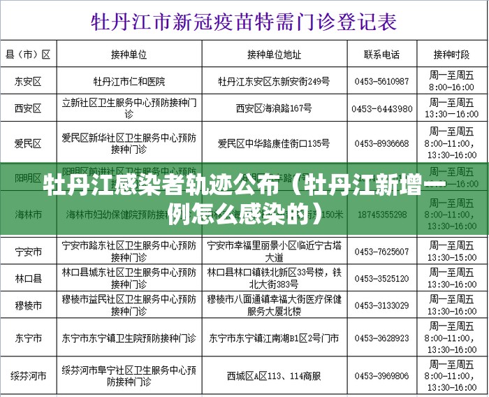牡丹江感染者轨迹公布（牡丹江新增一例怎么感染的）