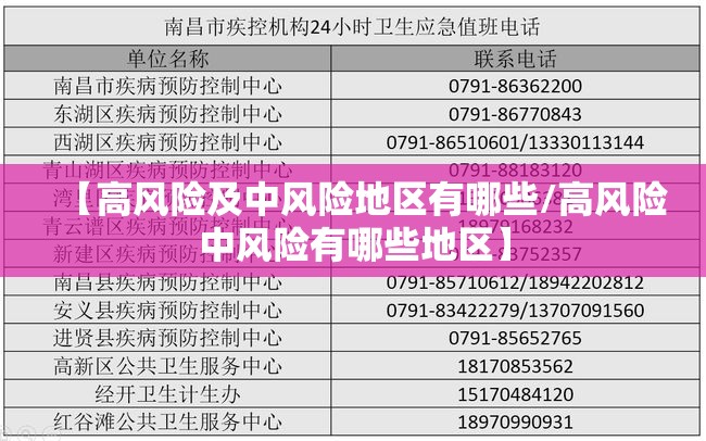 【高风险及中风险地区有哪些/高风险中风险有哪些地区】