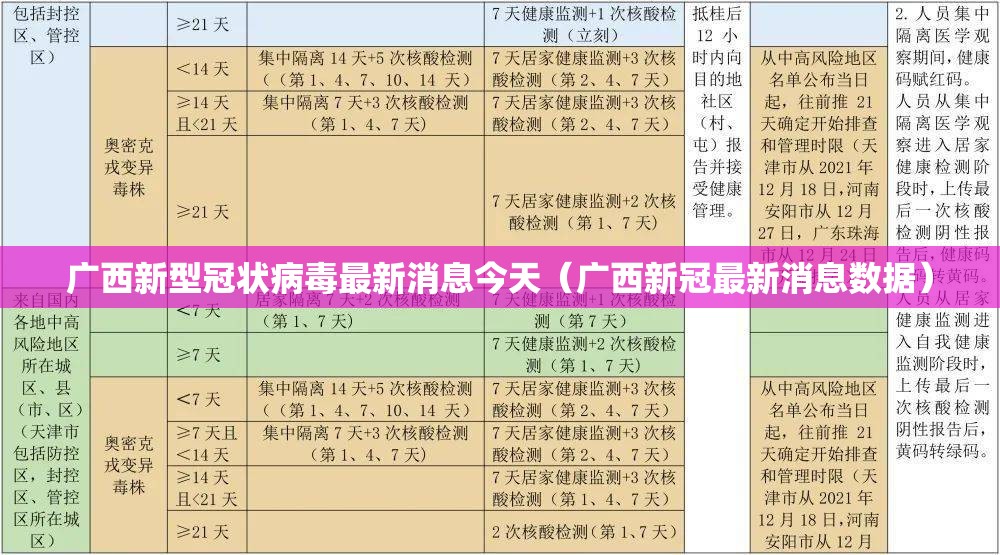广西新型冠状病毒最新消息今天（广西新冠最新消息数据）