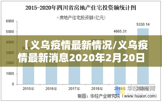 【义乌疫情最新情况/义乌疫情最新消息2020年2月20日】