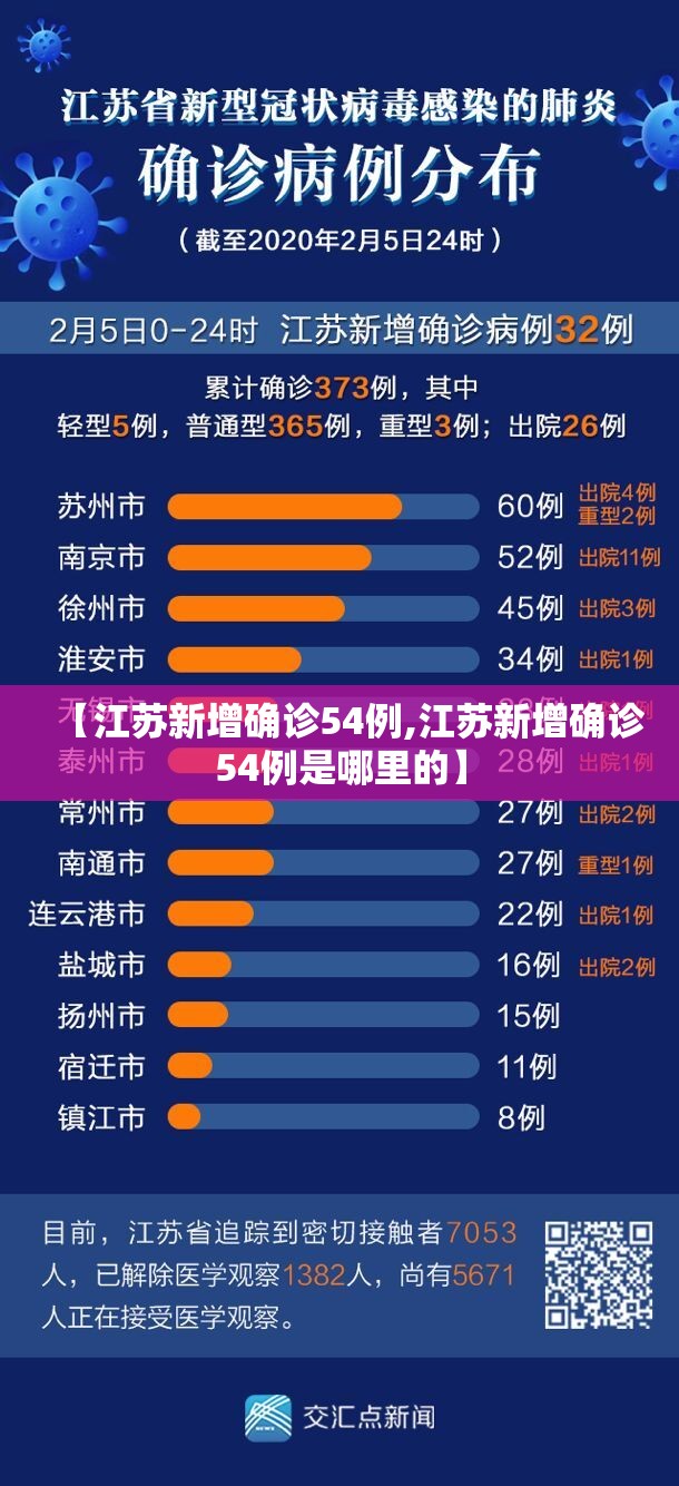 【江苏新增确诊54例,江苏新增确诊54例是哪里的】