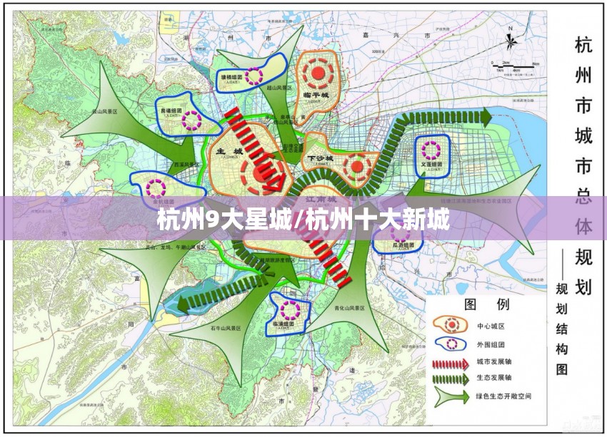 杭州9大星城/杭州十大新城