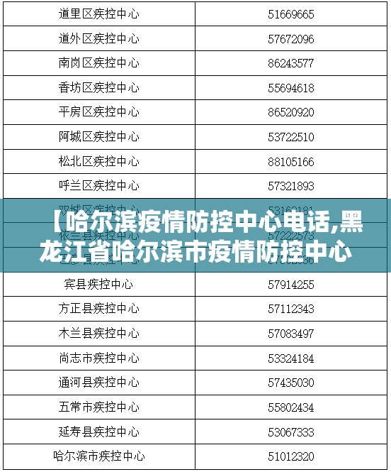 【哈尔滨疫情防控中心电话,黑龙江省哈尔滨市疫情防控中心电话】