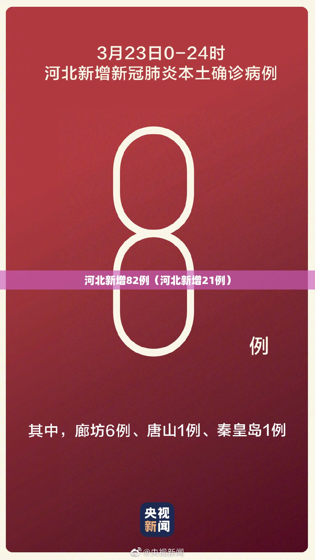 河北新增82例（河北新增21例）