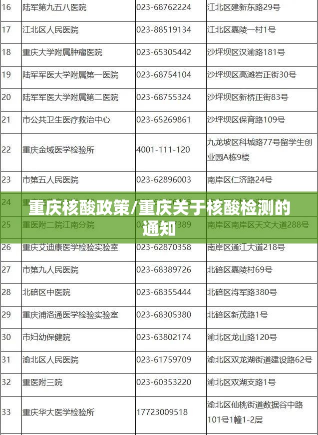 重庆核酸政策/重庆关于核酸检测的通知