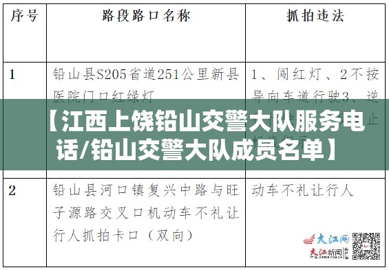 【江西上饶铅山交警大队服务电话/铅山交警大队成员名单】