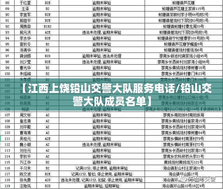【江西上饶铅山交警大队服务电话/铅山交警大队成员名单】