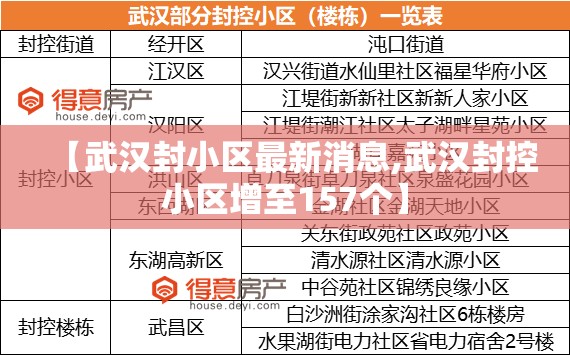 【武汉封小区最新消息,武汉封控小区增至157个】
