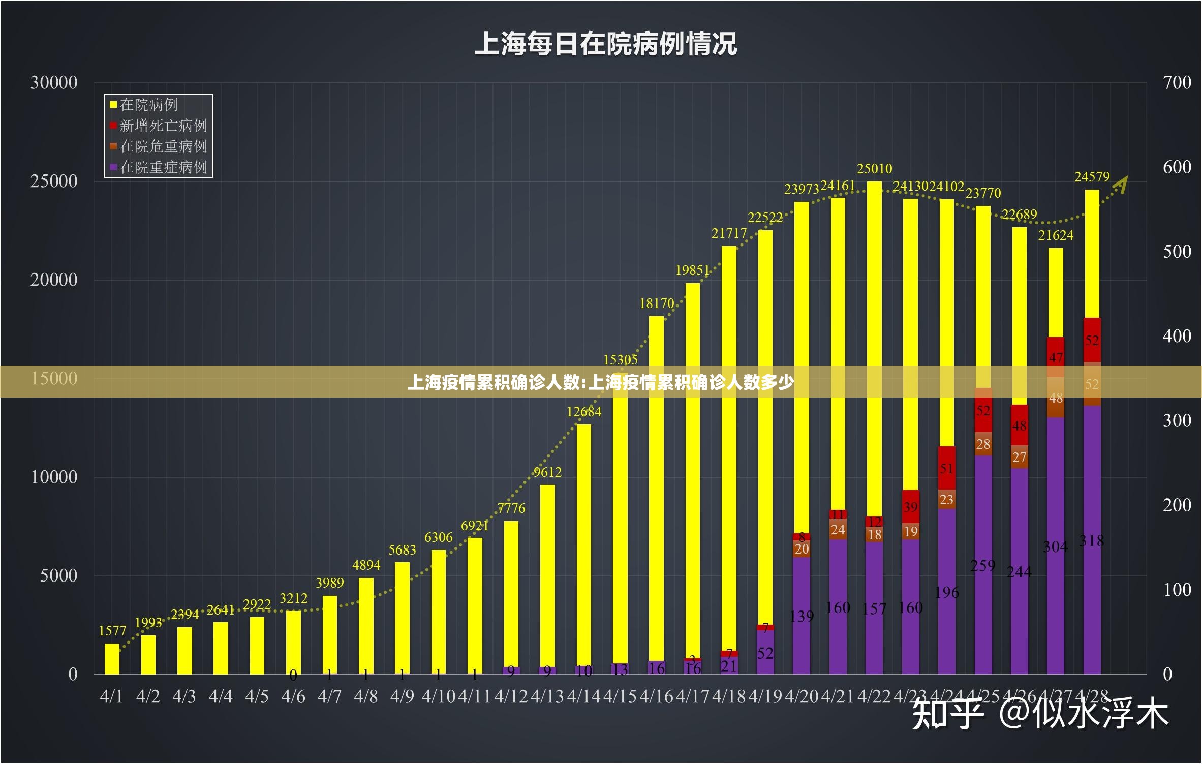 上海疫情累积确诊人数:上海疫情累积确诊人数多少
