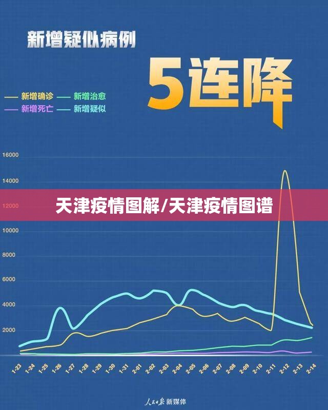 天津疫情图解/天津疫情图谱