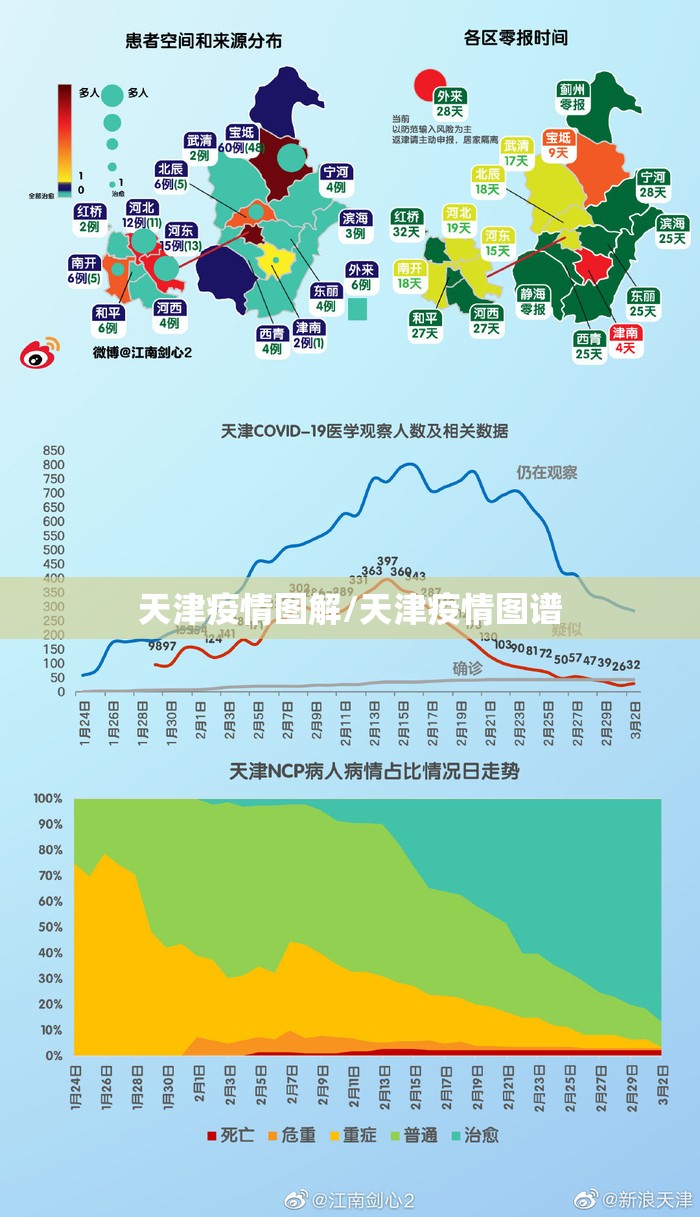 天津疫情图解/天津疫情图谱