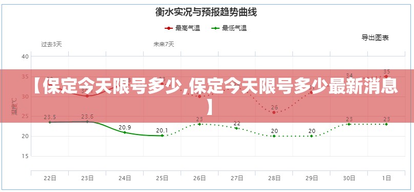 【保定今天限号多少,保定今天限号多少最新消息】