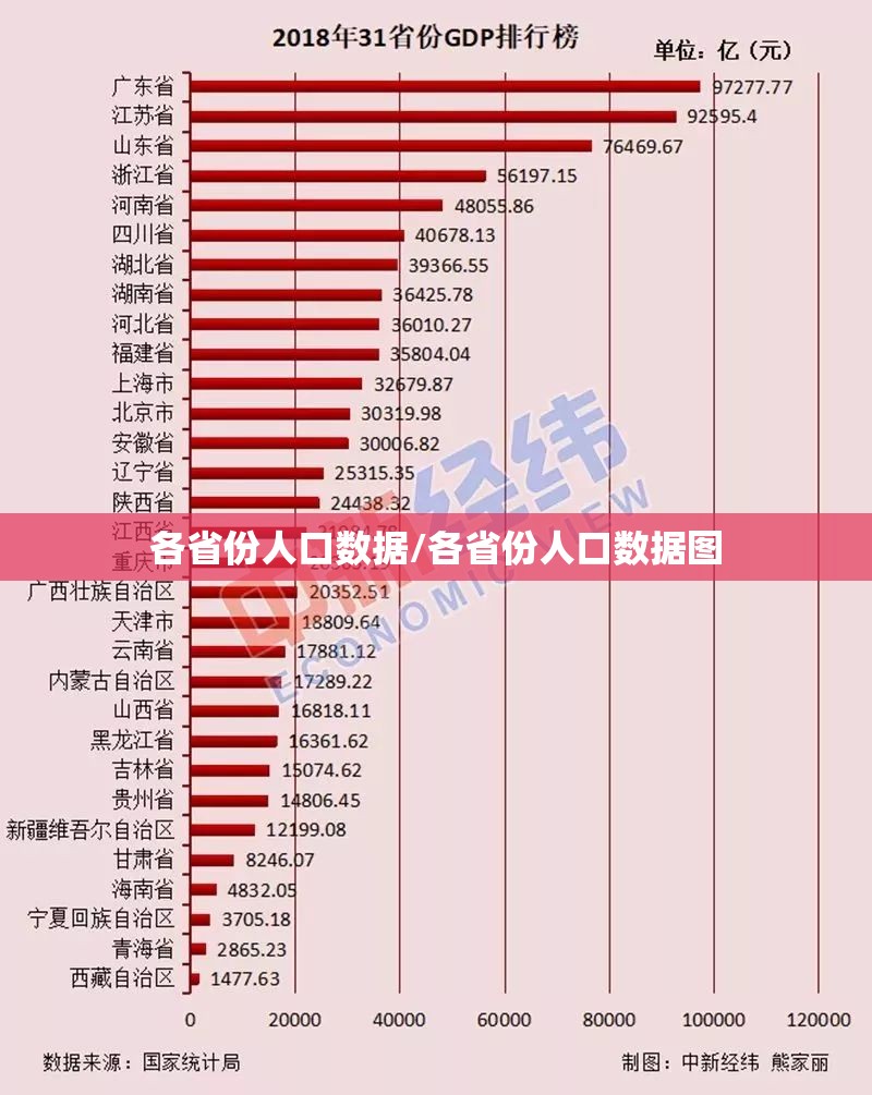 各省份人口数据/各省份人口数据图