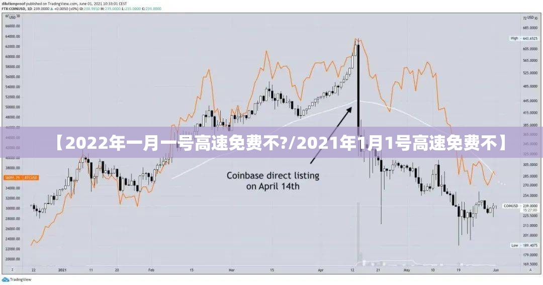 【2022年一月一号高速免费不?/2021年1月1号高速免费不】
