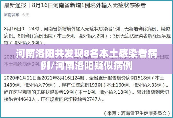 河南洛阳共发现8名本土感染者病例/河南洛阳疑似病例