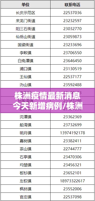 株洲疫情最新消息今天新增病例/株洲疫情最新情况2